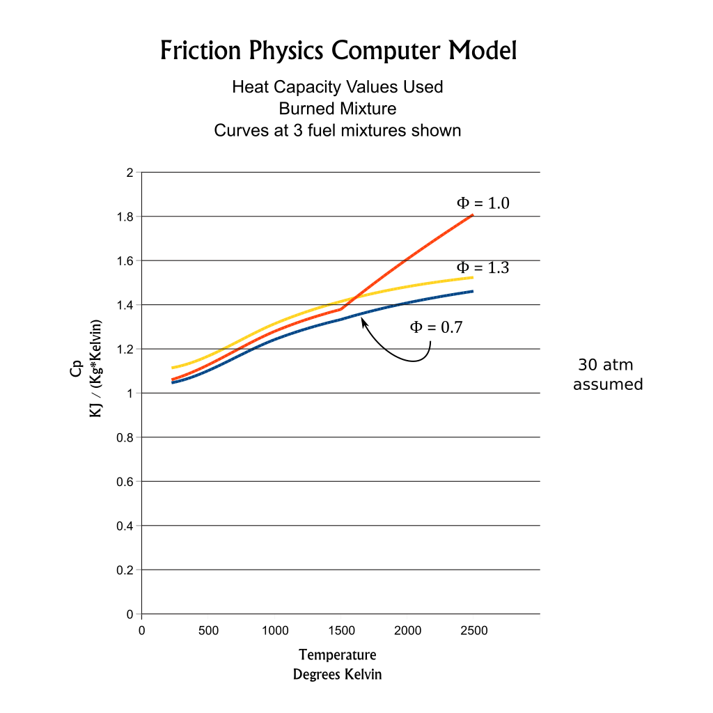 heat-model