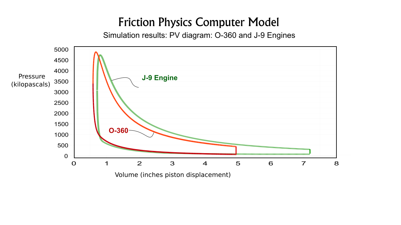 PV diagram