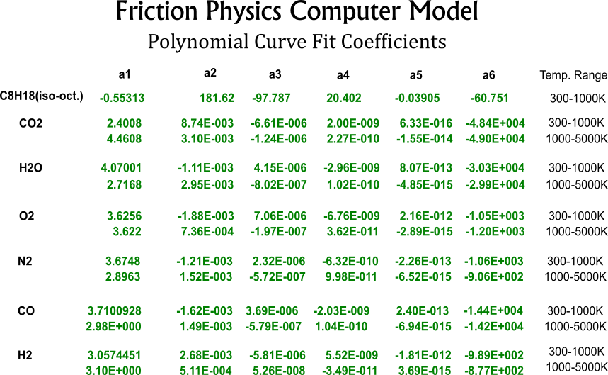 coefficients