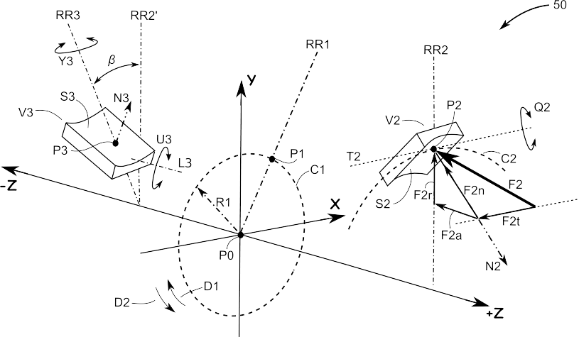 3D-coordinates