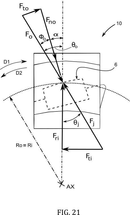 forces-cross-section