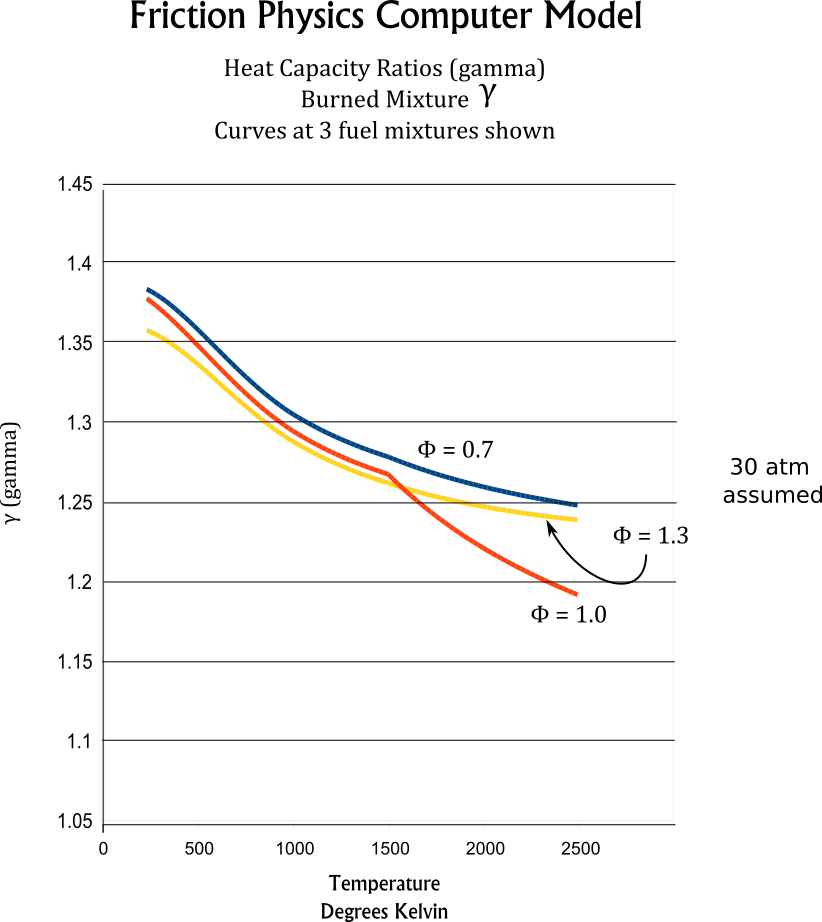O-360 curves