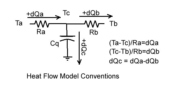 heat-model