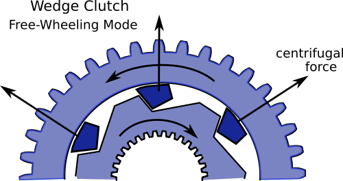 wedges-freewheel